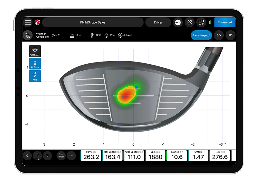 Face Impact Location heat map