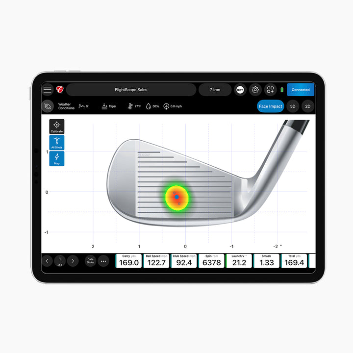 Face Impact Location for Mevo+