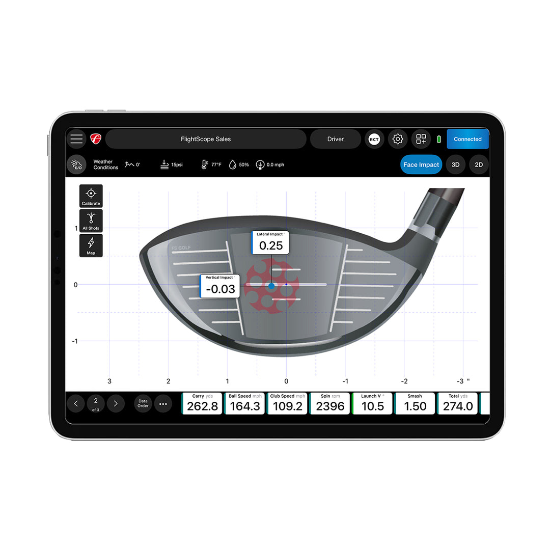 Face Impact Location for Mevo+